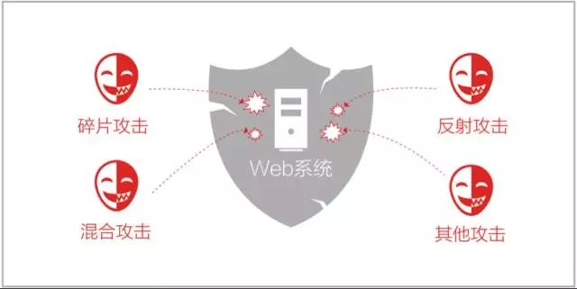 ATTACK攻击⚠️(网站ddos368·com访问)⚠️ATTACK攻击ATTACK攻击shb9ww