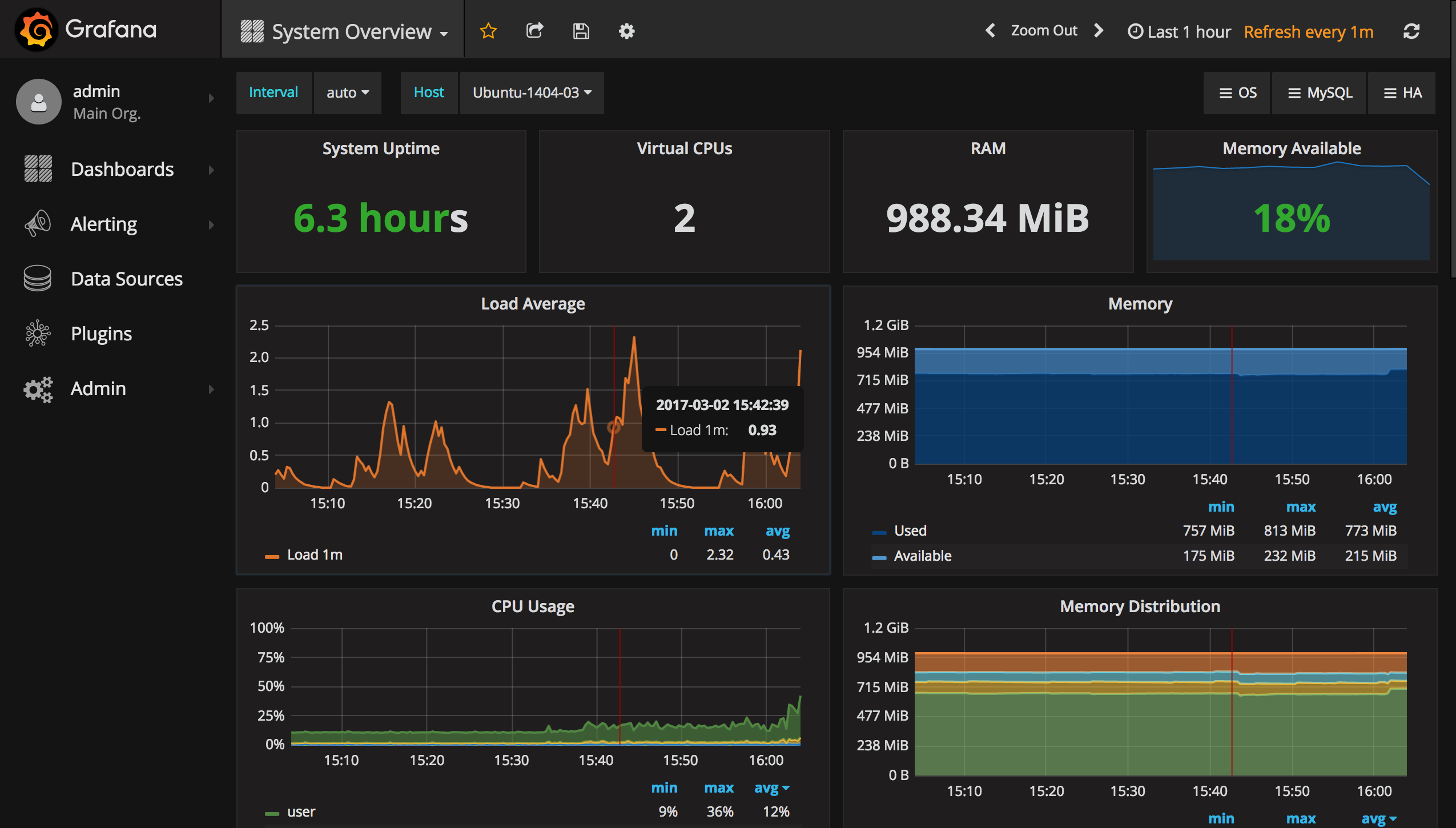 Grafana plugins